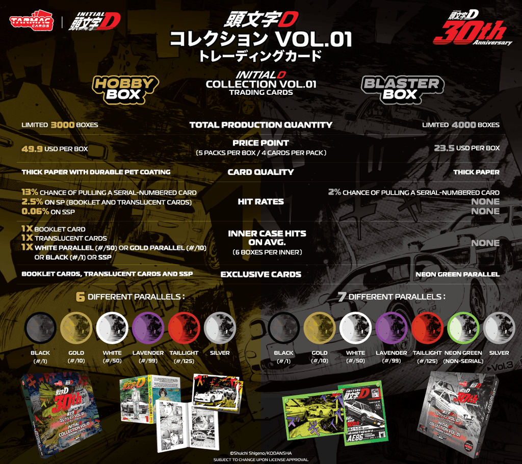 [Pre Order] Tarmac Cards - Initial D Collection Vol.01 - 30th Anniversary - Blaster Box