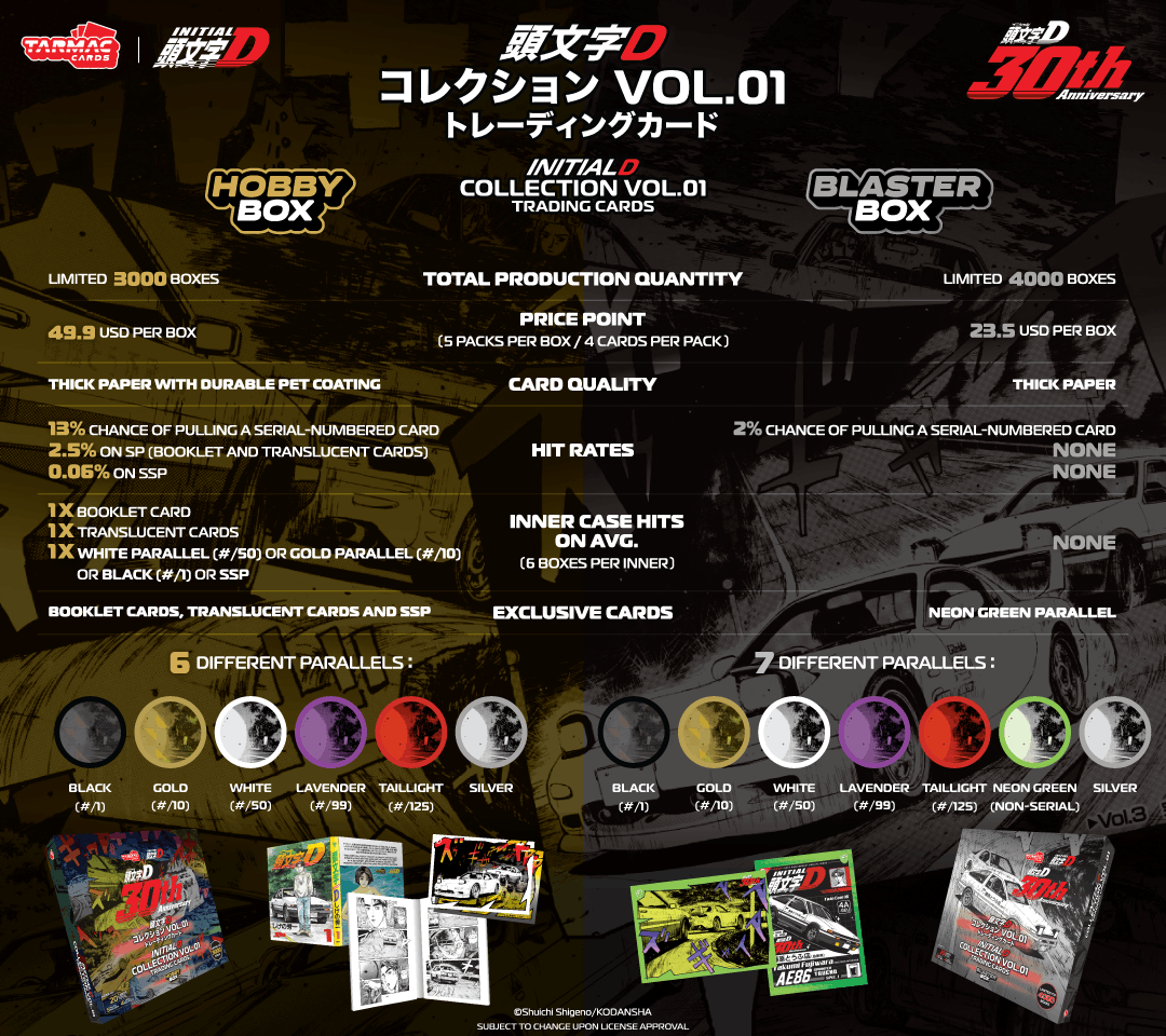 [Pre Order] Tarmac Cards - Initial D Collection Vol.01 - 30th Anniversary - Blaster Box